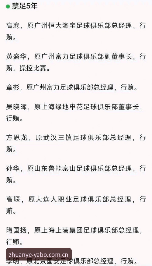 从足协第三批禁足名单看中国足球治理新趋势——雅博体育官方使用教程式解读